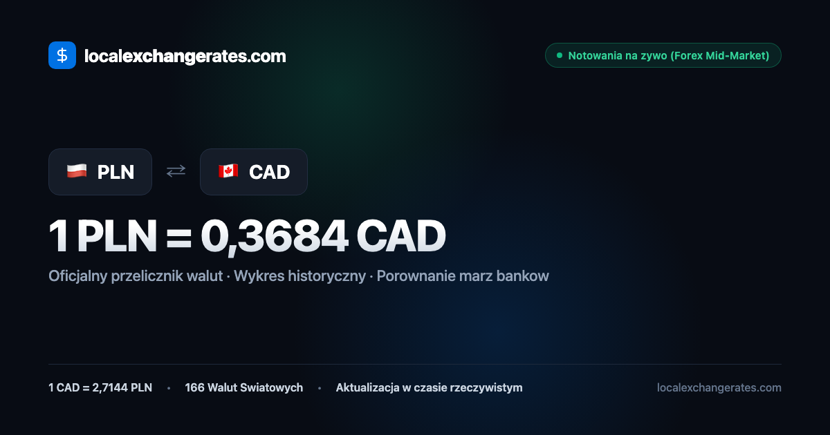 Best Currency Exchange in Toronto: Dealers & Rates